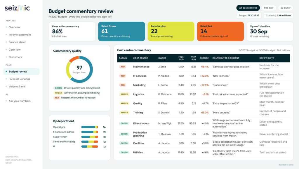 Seizmic budget commentary report with contributor comments rated red, amber or green