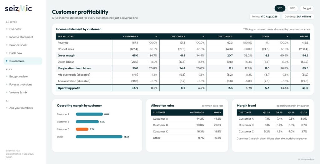 Seizmic customer profitability report by customer and product