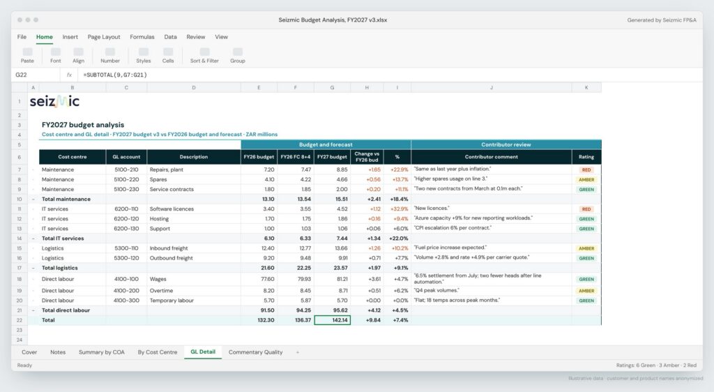 Seizmic budget analysis workbook in Excel