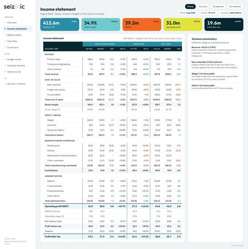 Seizmic income statement report comparing actual, budget and prior year