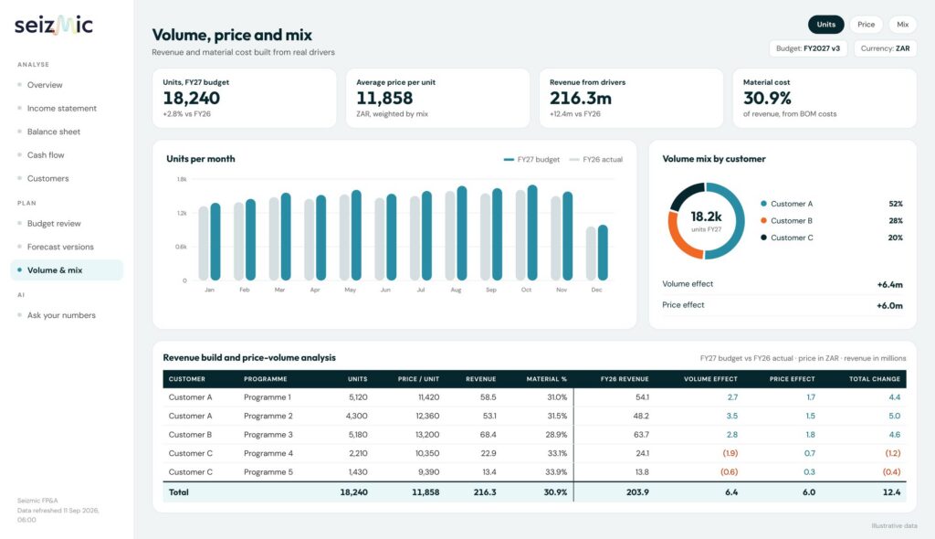 Seizmic volume and mix analysis report